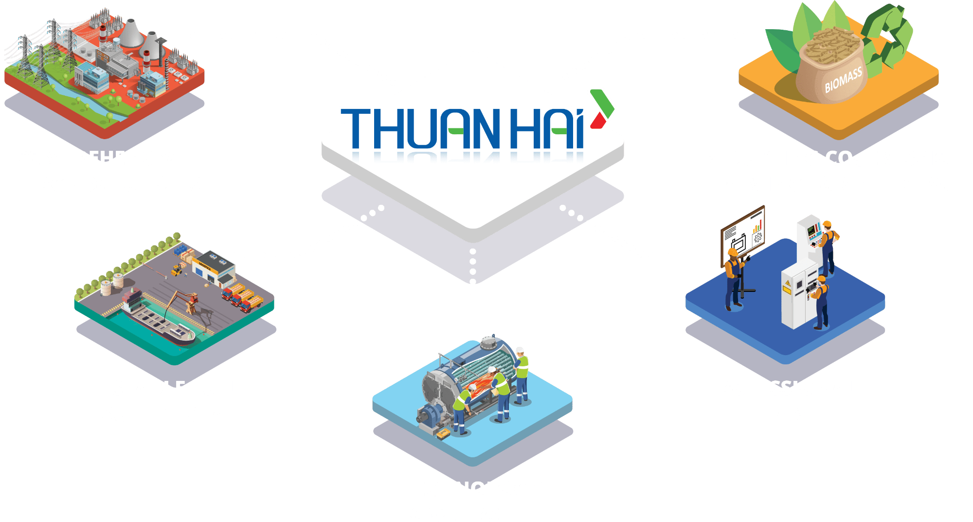 Thuan Hai's 5 Strengths